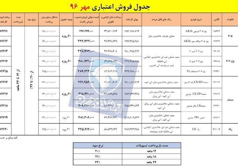 شرایط فروش اعتباری و نقدی محصولات ایران خودرو در مهر۹۶ + جدول