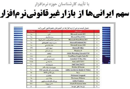 سهم ایرانی ها از بازار غیرقانونی نرم افزار